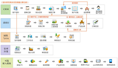 金智進銷存管理系統架構解析 如何通過商貿ERP優化銷售流程、提升簽單率